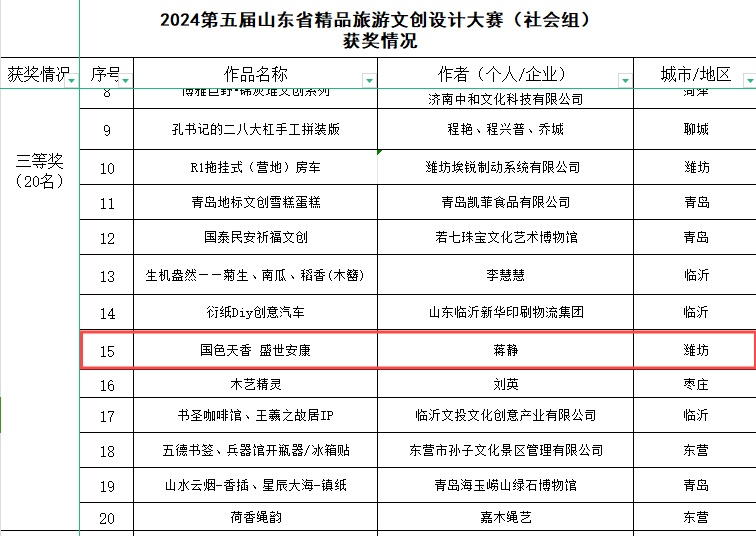 山东省精品旅游文创设计大赛 临朐榜上有名!